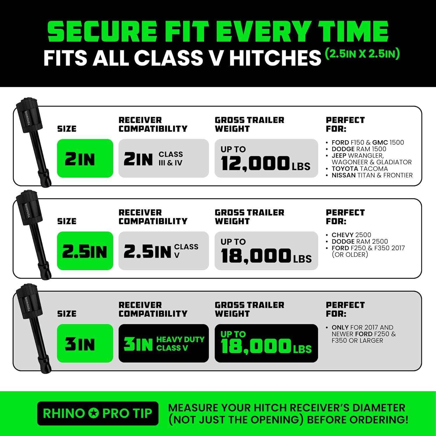 imageRhino USA 2 Trailer Hitch Pin  Patented Locking Receiver Pin for Class IIIIV Hitches  Weatherproof AntiTheft DebrisProtected  Tow Truck Ready  Blue 1PKBlack