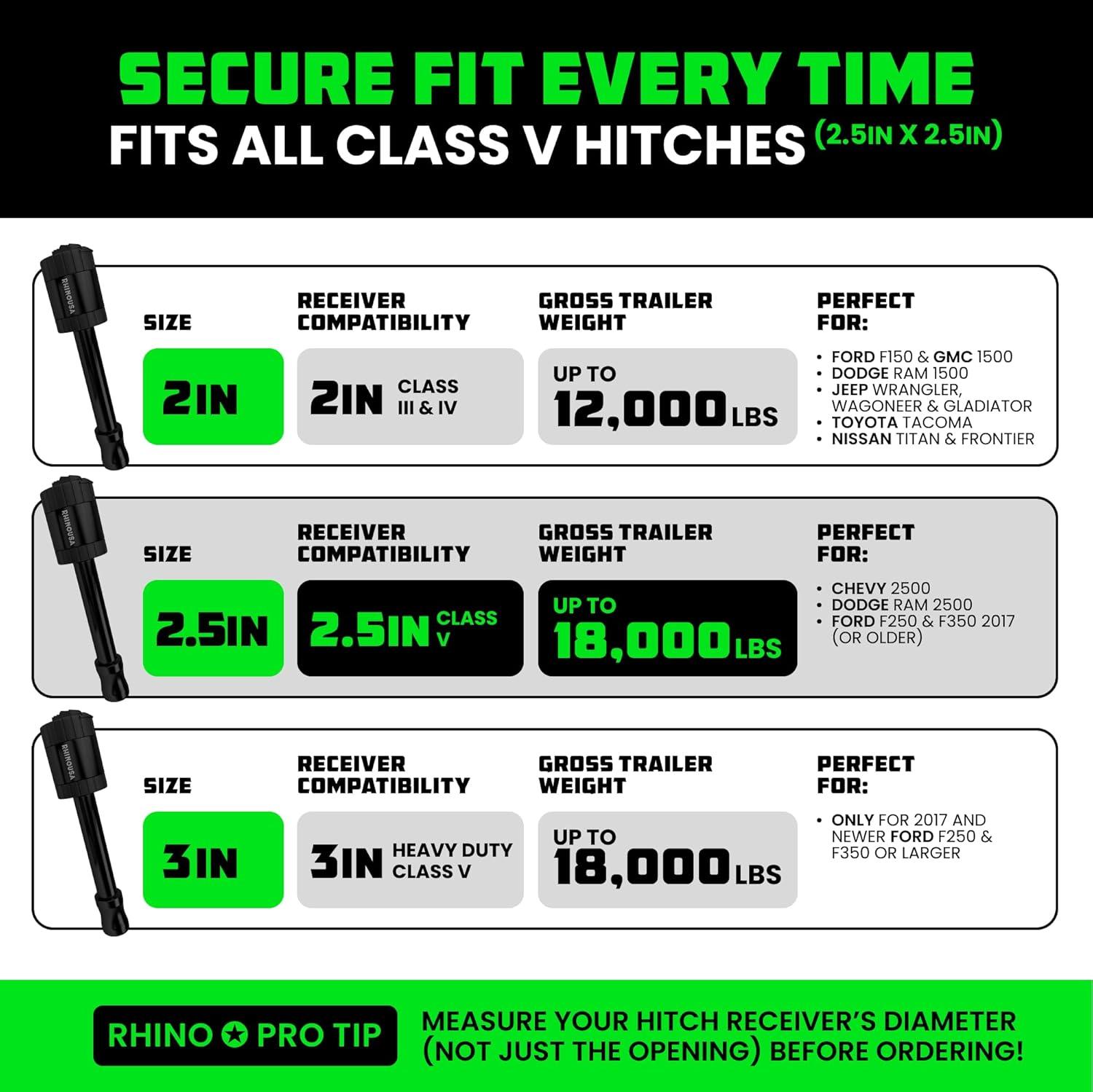 imageRhino USA 2 Trailer Hitch Pin  Patented Locking Receiver Pin for Class IIIIV Hitches  Weatherproof AntiTheft DebrisProtected  Tow Truck Ready  Blue 1PKBlack