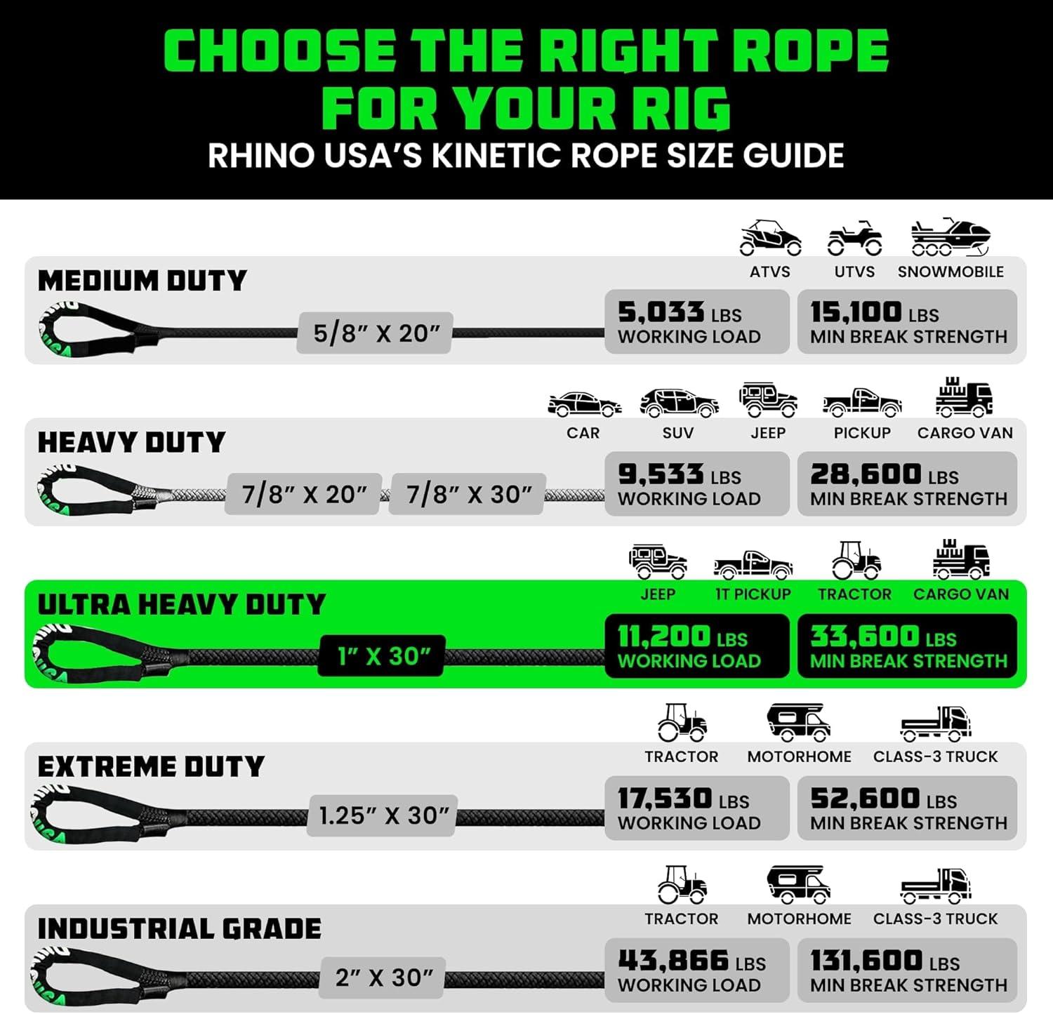 imageRhino USA Kinetic Recovery Tow Rope Heavy Duty Offroad Snatch Strap for UTV ATV Truck Car Tractor  Ultimate Elastic Straps Towing Gear  Backed for Life 1quot x 30 GreenGray