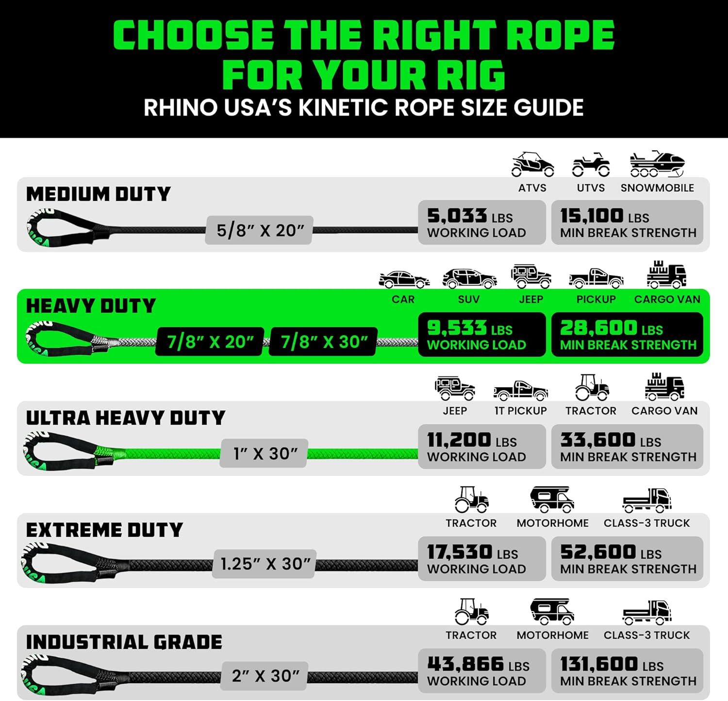 imageRhino USA Kinetic Recovery Tow Rope Heavy Duty Offroad Snatch Strap for UTV ATV Truck Car Tractor  Ultimate Elastic Straps Towing Gear  Backed for Life 1quot x 30 GreenGray