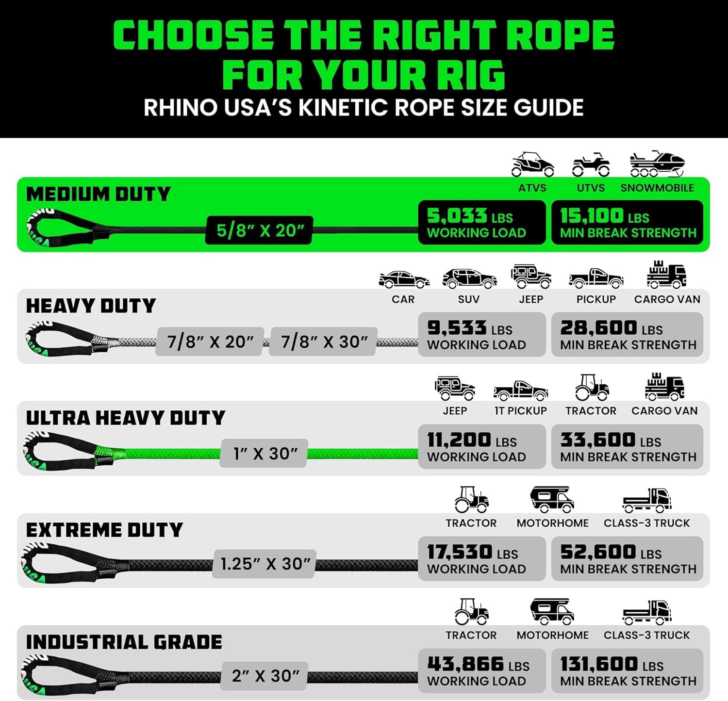 imageRhino USA Kinetic Recovery Tow Rope Heavy Duty Offroad Snatch Strap for UTV ATV Truck Car Tractor  Ultimate Elastic Straps Towing Gear  Backed for Life 1quot x 30 GreenGreen