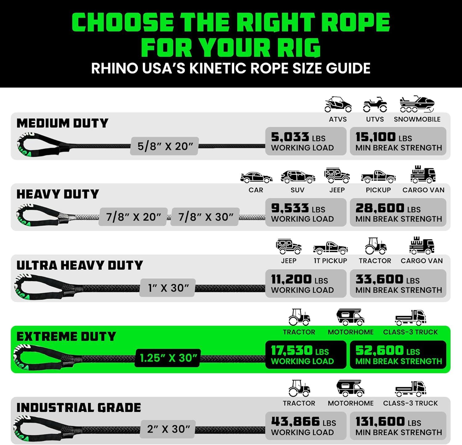 imageRhino USA Kinetic Recovery Tow Rope Heavy Duty Offroad Snatch Strap for UTV ATV Truck Car Tractor  Ultimate Elastic Straps Towing Gear  Backed for Life 1quot x 30 GreenBlack