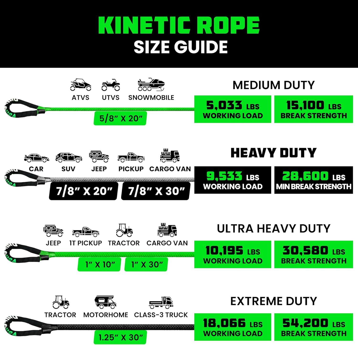 imageRhino USA Kinetic Rope Recovery Kit 78in x 30ft  Heavy Duty Offroad Snatch Strap  Includes 2 Soft Shackle for UTV ATV Truck Car Jeep TractorGreen  Kit