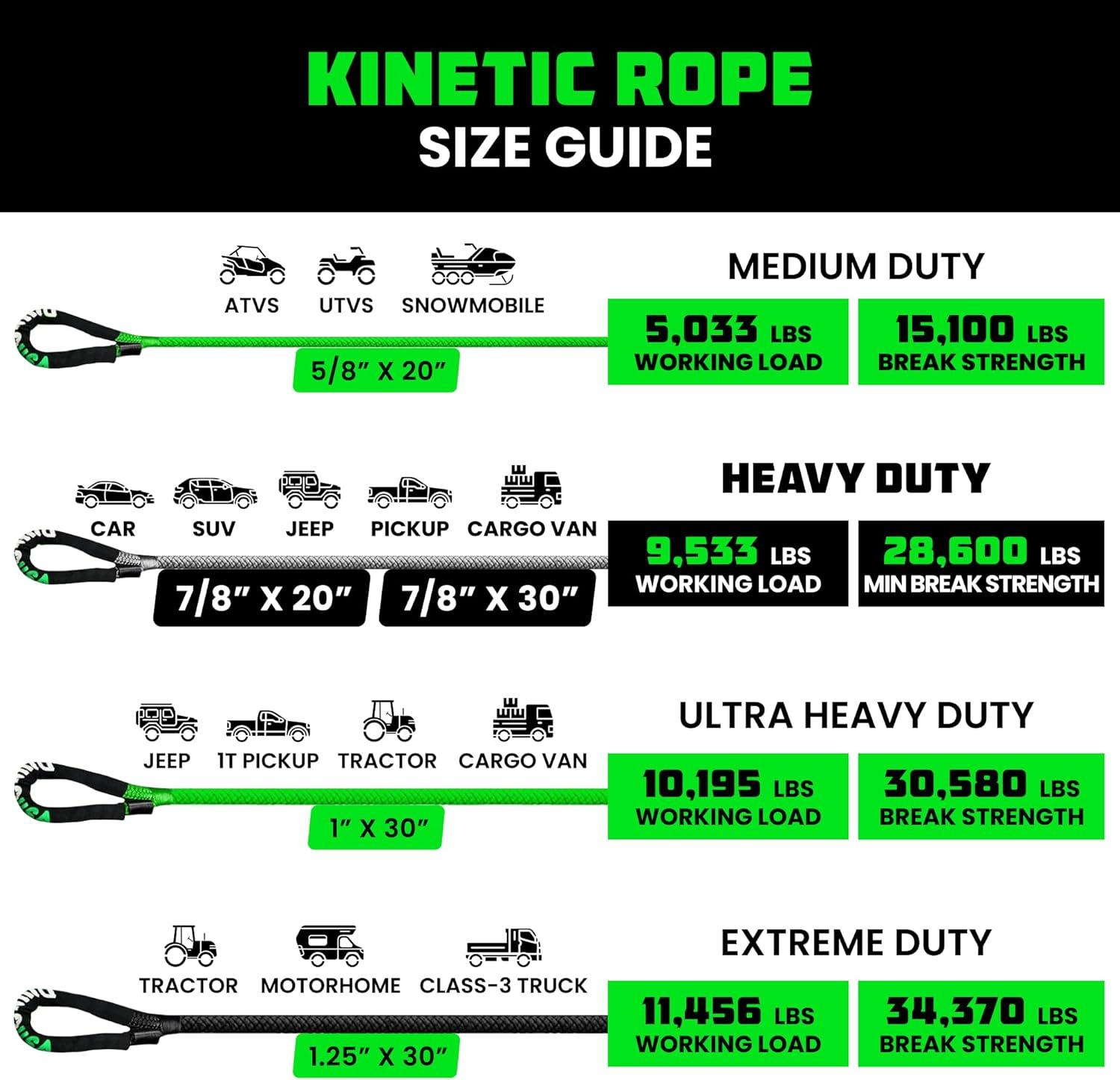 imageRhino USA Kinetic Rope Recovery Kit 78in x 30ft  Heavy Duty Offroad Snatch Strap  Includes 2 Soft Shackle for UTV ATV Truck Car Jeep TractorGreen  Kit