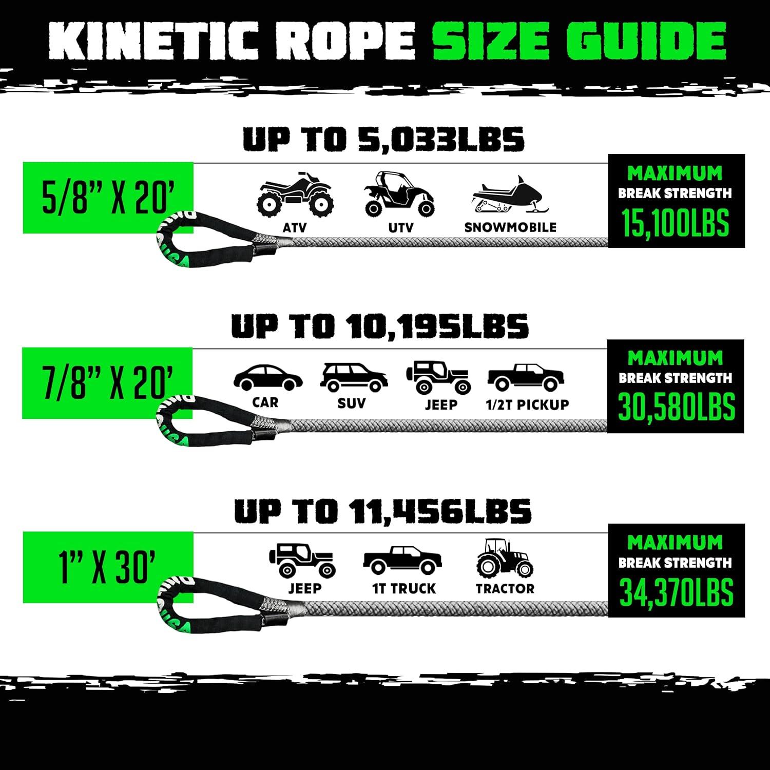 imageRhino USA Kinetic Rope Recovery Kit 78in x 30ft  Heavy Duty Offroad Snatch Strap  Includes 2 Soft Shackle for UTV ATV Truck Car Jeep TractorRed  Kit